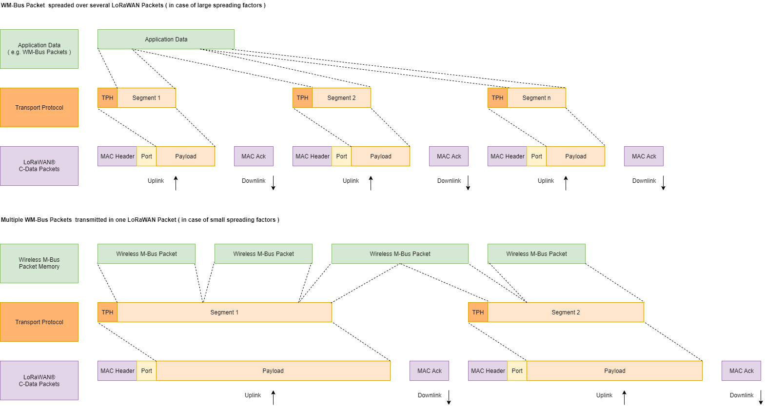 Application Data Upload